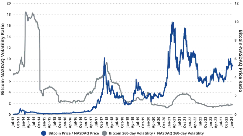 Bitcoin volatility - risk management in crypto trading