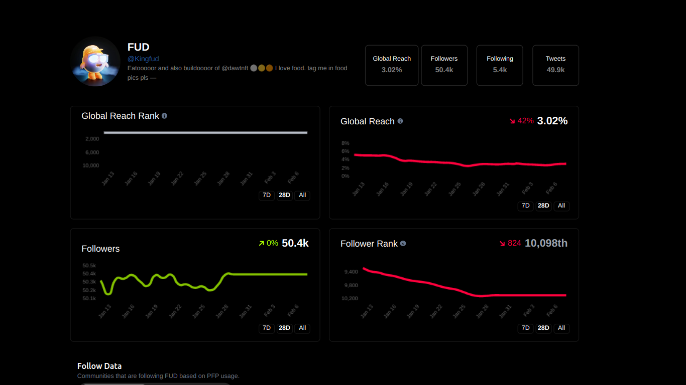 An image showing a project profile on inspect crypto