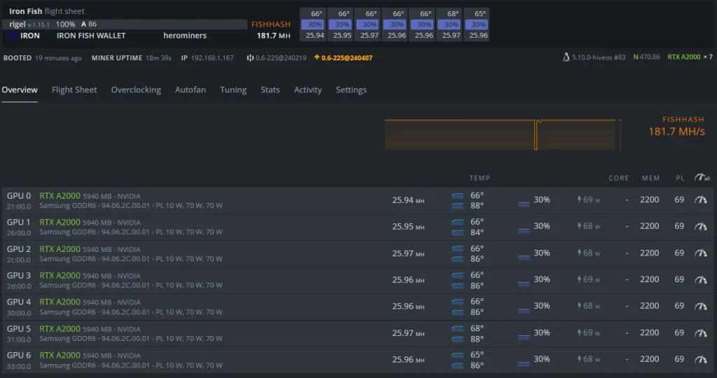 HiveOS mining RTX A2000