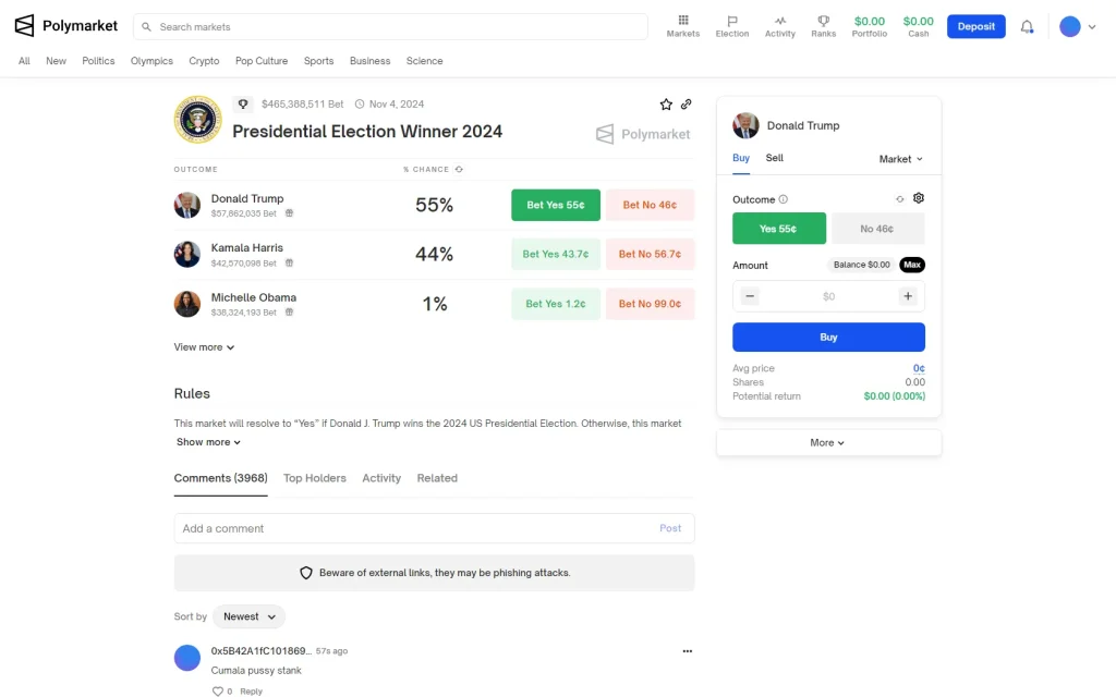 US Elections Market 24 Hours Later