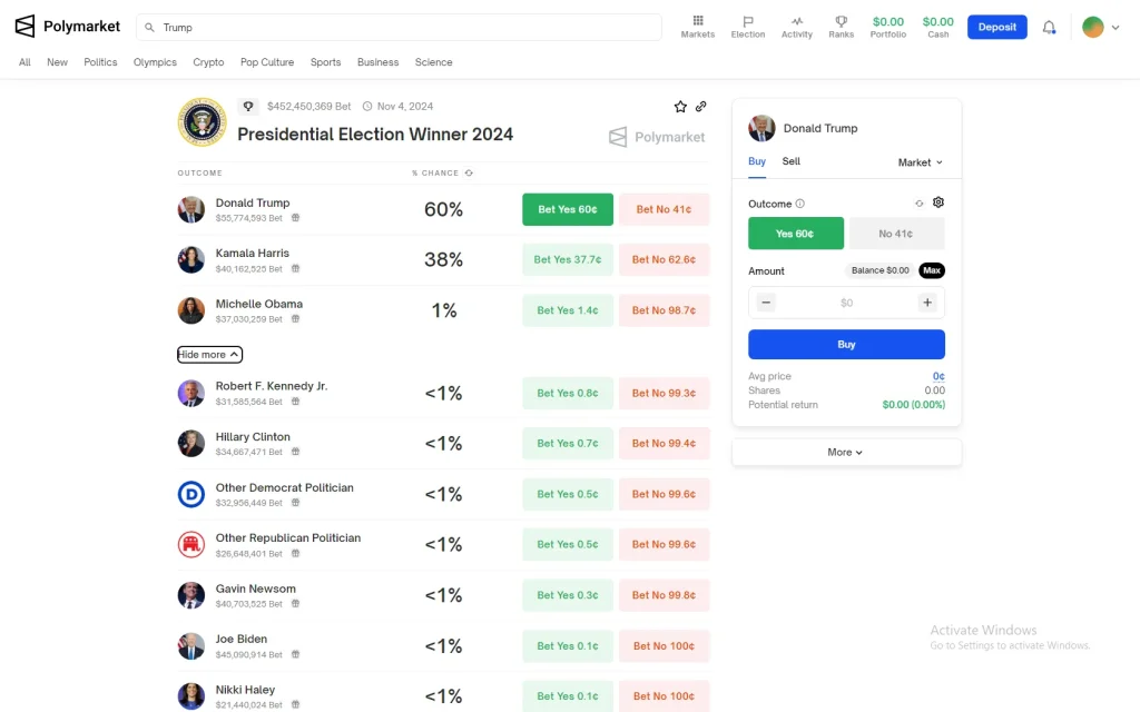 US Elections Market