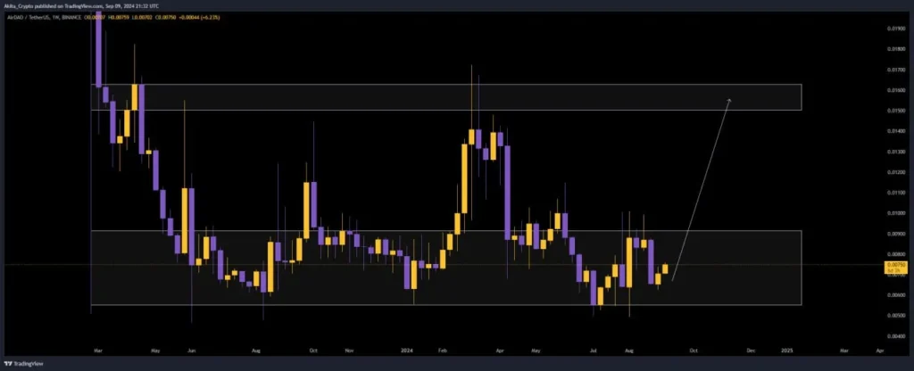 AMB price chart 10-9-2024