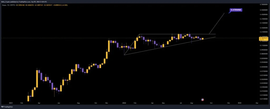 KAS price chart 10-9-2024