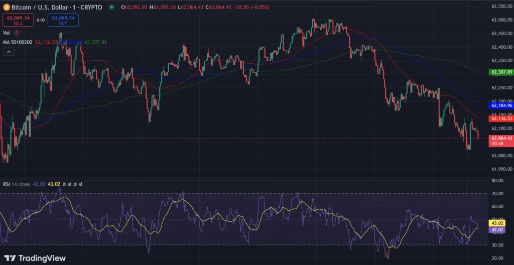 BTC-USDT indicators