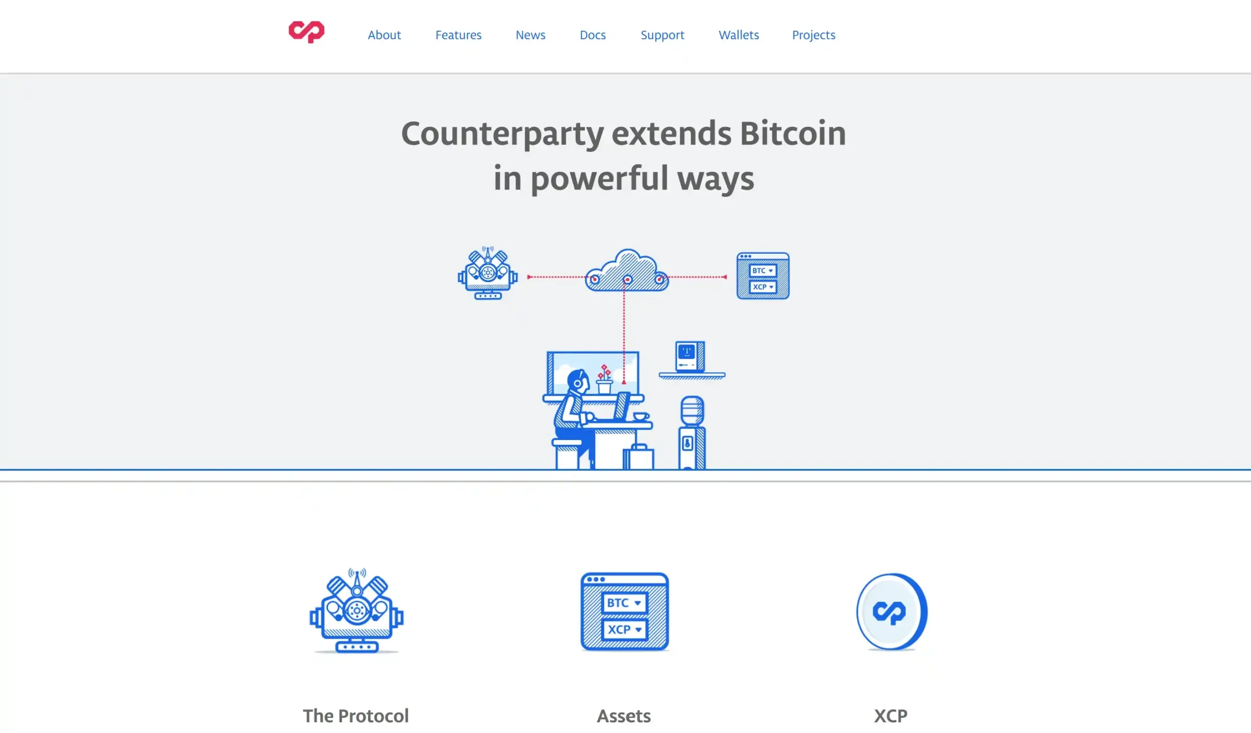 Counterparty website