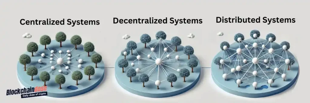 Decentralization in Web3 - Compare