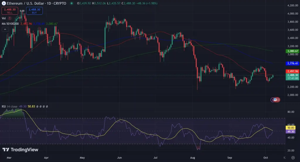 Ethereum bullish breakout indicators