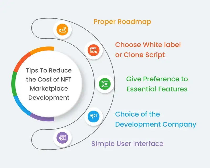 NFT Game development cost tips