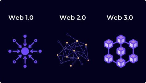 Web 1-2-3.0 Decentralization