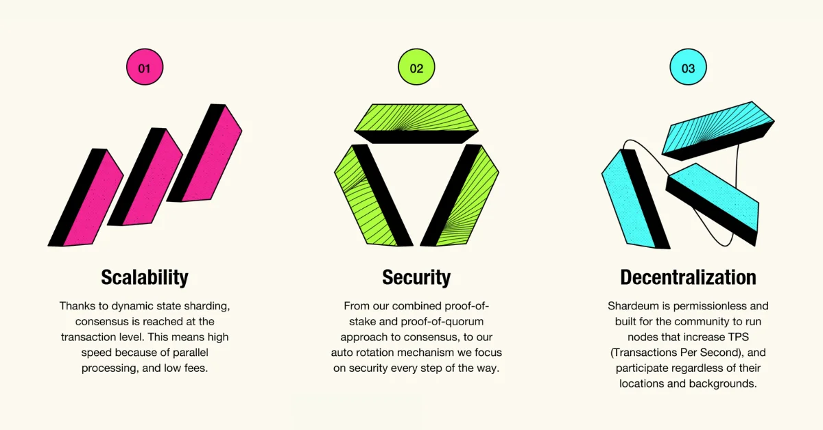 Shardeum is solving Trilemma in blockchain