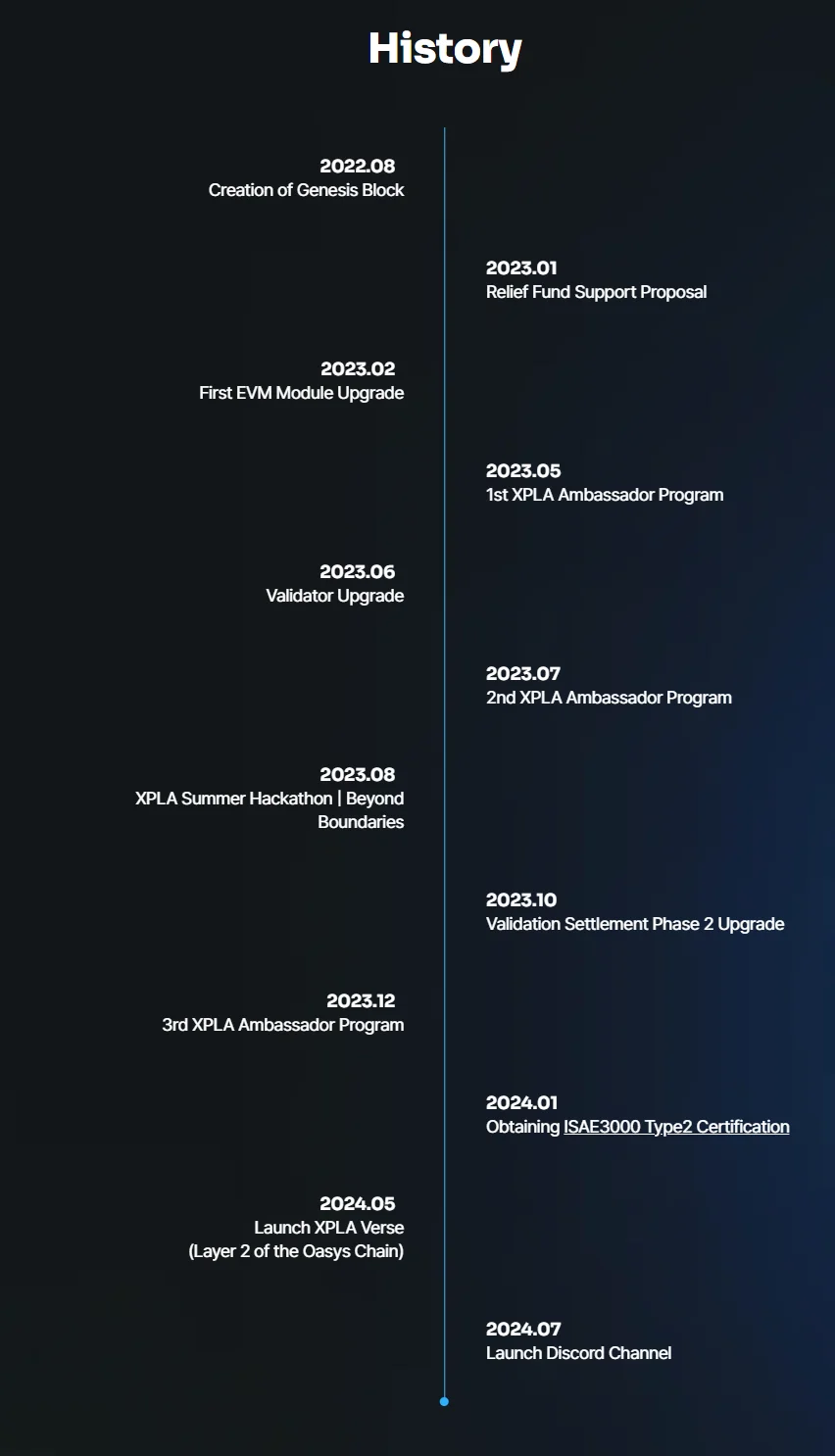 Roadmap XPLA blockchain