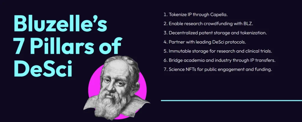 Bluezelle´s crypto 7 pillars of DeSci