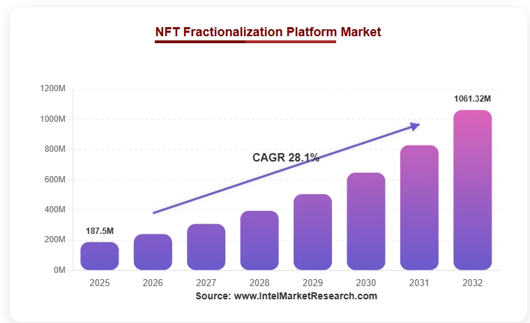 NFT Fractionalization Platform Market