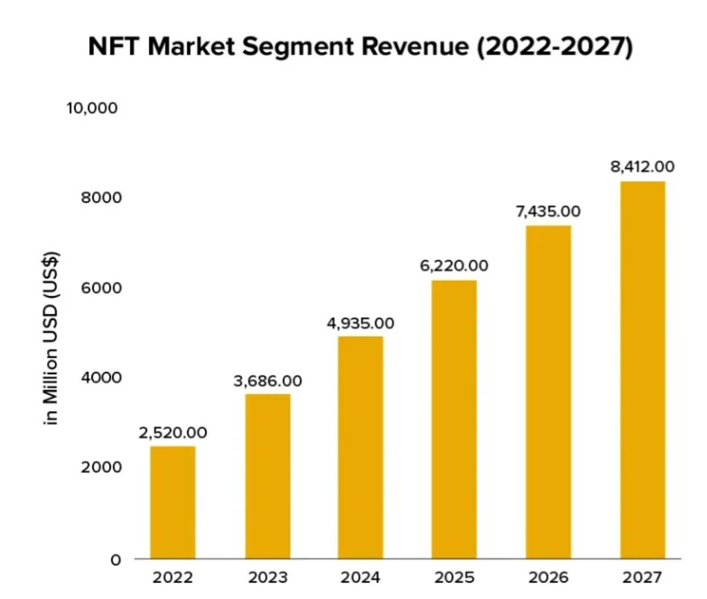 NFT Software Development cost