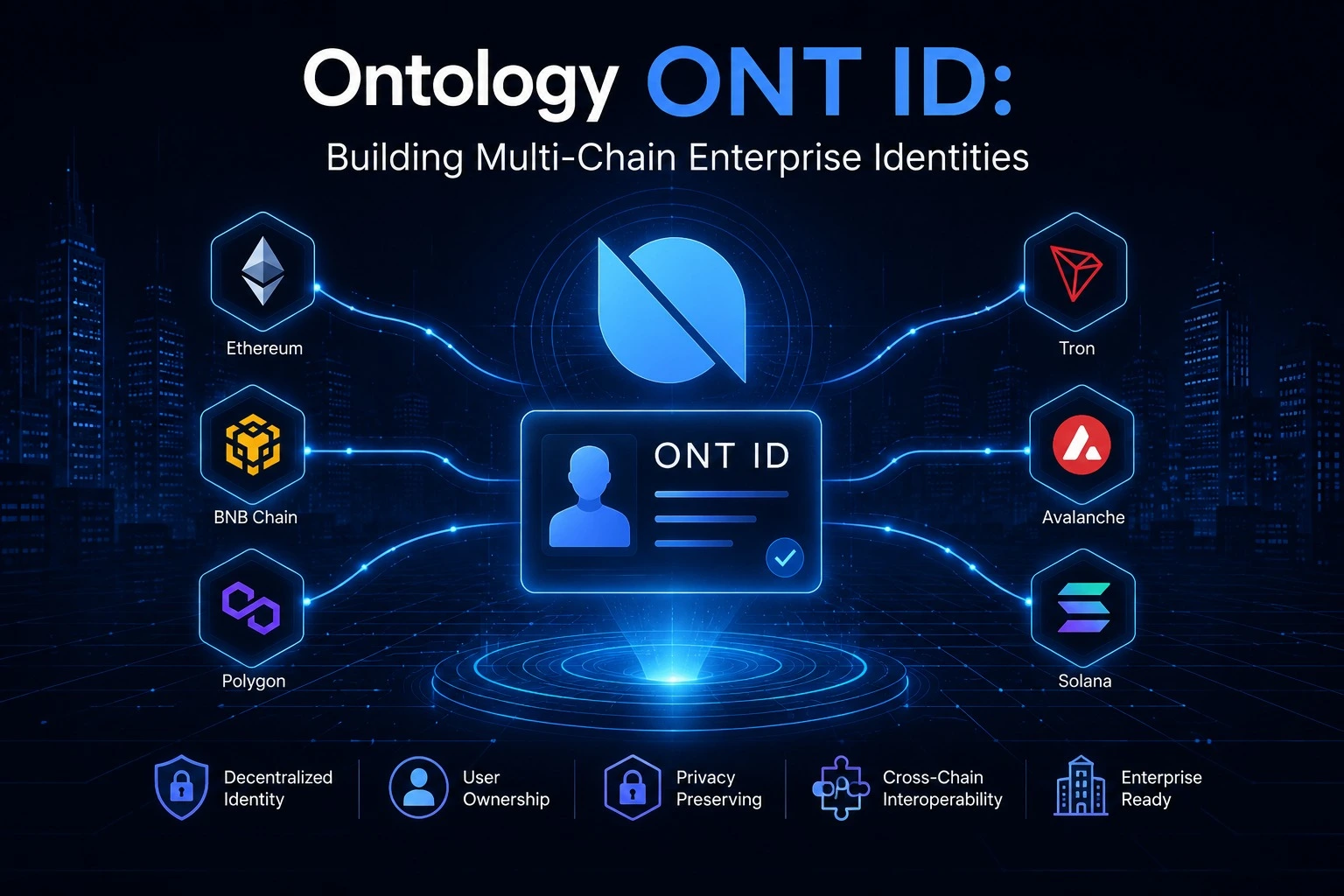 Ontology ONT ID Building Multi-Chain Enterprise Identities