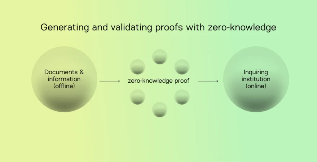 aleo network blockchain