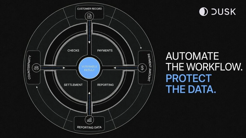 dusk network
