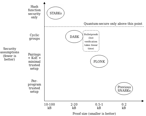 Understanding PLONK - Source: zkplabs.network