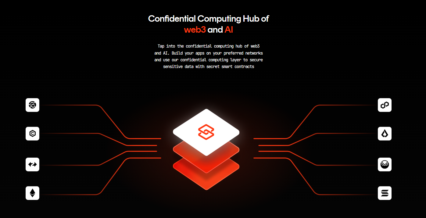 Confidential Computing Hub - secret network