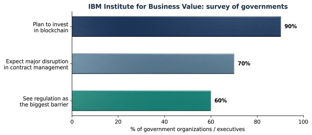 IBM Institute for Business Value