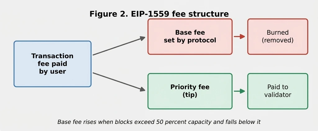 EIP-1559