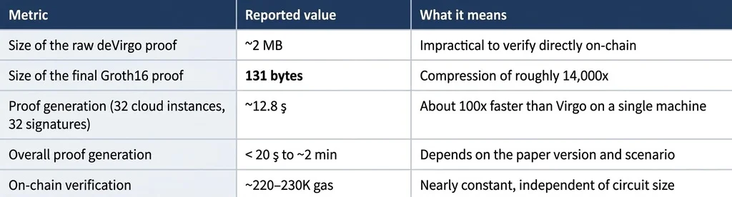 Key performance metrics